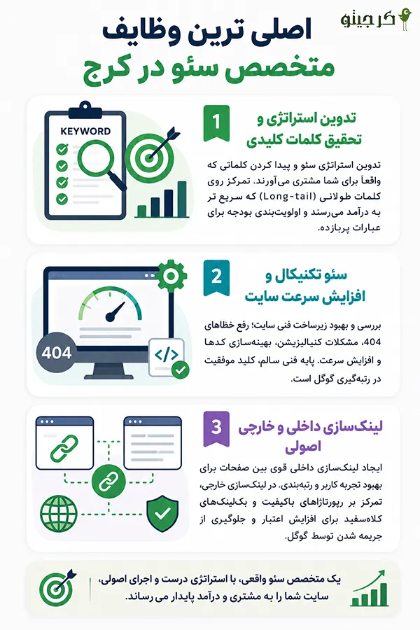 اصلی ترین وظایف متخصص سئو در کرج